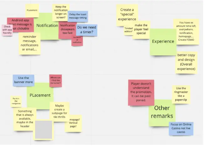 A wall of Post-it's with 4 main groups. This defines our main painpoints of our users.