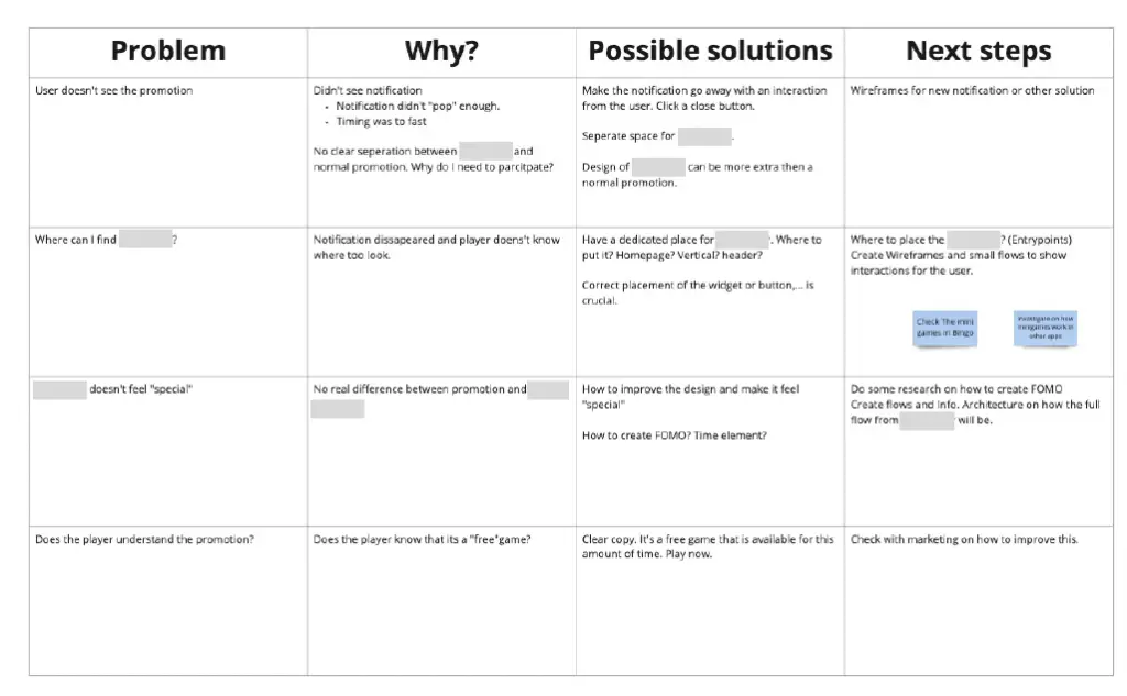 a overview in table form. What are our problems and how can we start tackeling them.